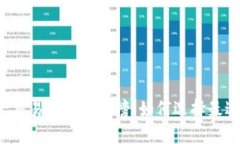 2023年十大交易平台排行榜：如何选择最适合你的