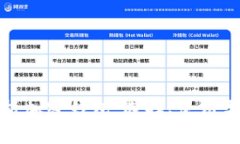 全面解析加密钱包:选择、使用与安全性