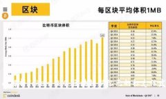 全面解析Token 2.0:区块链新纪元的标志性发展