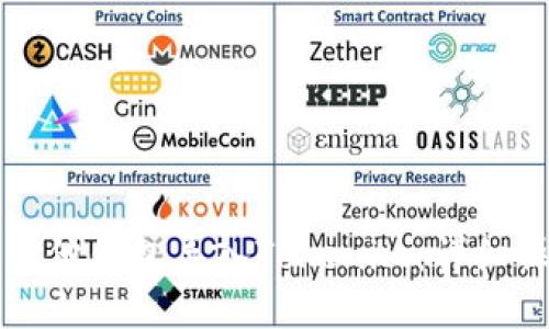 如何将其他钱包导入Tokenim:详细操作指南