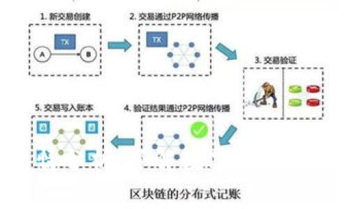 TokenIM行情分析:了解数字货币市场的新机遇