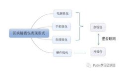 ONOT上线Tokenim:新一代数字资产交易平台的崛起