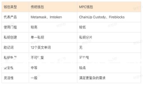 2023年最佳数字货币APP下载推荐,轻松投资数字资产