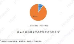解析区块链密码共识原理:从基本概念到应用示