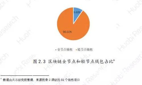 解析区块链密码共识原理:从基本概念到应用示例