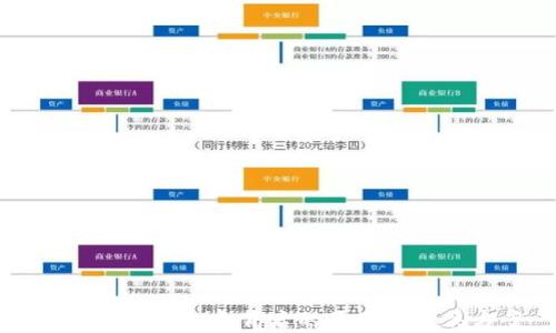 区块链钱包乱象背后的原因与解决方案
