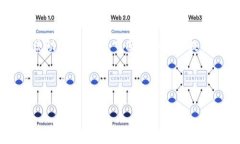 在Tokenim平台上进行FIL代币的借贷操作,可以为持