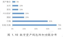 区块链钱包地址与密钥全面指南:保护你的数字