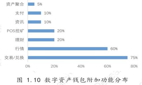 区块链钱包地址与密钥全面指南:保护你的数字资产