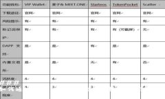 ### 如何通过Tokenim减少交易手续费的实用技巧