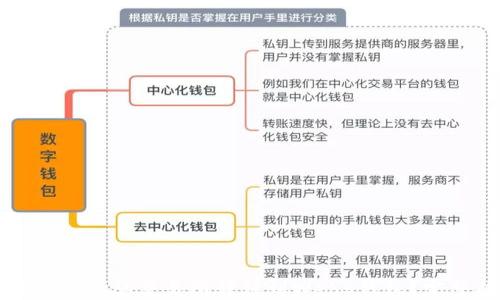 如何将资产从交易所转移到Web3钱包?完整指南