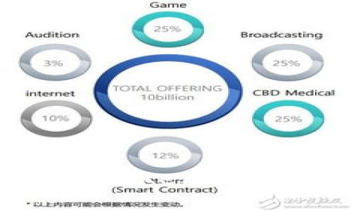 如何安全地在TokenTokenIM钱包中导入风险地址