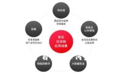 ### 观察钱包是否属于自己:如何辨别和确认个人