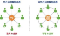 Tokenim崩盘的可能性分析:投资者需警惕的风险因