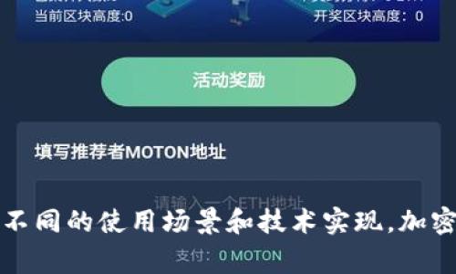 数字货币钱包的别名通常被称为“加密钱包”或“虚拟钱包”。这些钱包用于存储和管理数字货币（如比特币、以太坊等），并使用户能够方便地进行交易。根据不同的使用场景和技术实现，加密钱包还可以细分为多种类型，如热钱包（在线钱包）、冷钱包（离线钱包）、硬件钱包和软件钱包等。每种类型都有其独特的特点和功能，适合不同的用户需求。