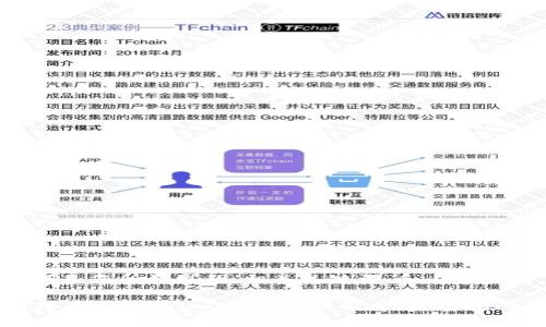 以下是您所请求的、相关关键词、和内容大纲。

如何有效重启Tokenim应用程序：完整指南