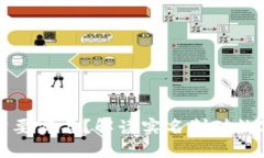 为什么区块链钱包需要实名？解读实名制对数字