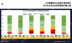 波宝钱包是真的吗？揭秘其真实性与安全性