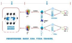 ### 和关键词解决Tokenim打包超时问题的有效方法