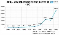 区块链钱包互换：安全便捷的数字资产交换方案
