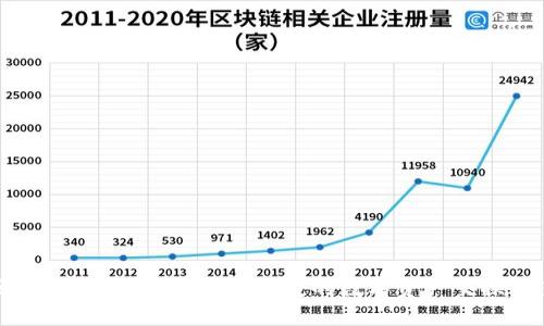区块链钱包互换：安全便捷的数字资产交换方案