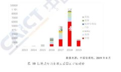 Title: 加密钱包销毁的深度解析：如何安全地处理