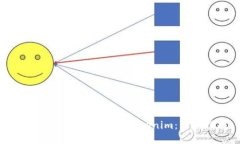 如何使用人民币充值Tokenim：详细指南