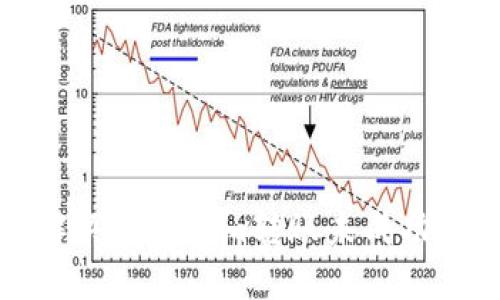 如何解决Tokenim转账未成功的问题
