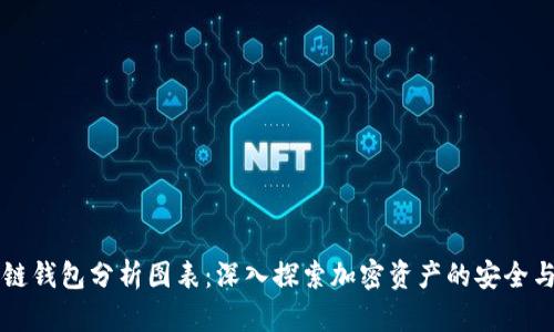 区块链钱包分析图表：深入探索加密资产的安全与管理