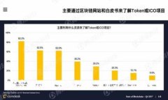 解密波场币：如何投资、交易与布局未来？