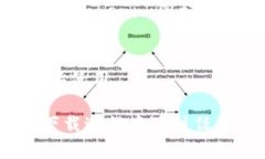 要在iPhone上下载Tokenim，您可以按照以下步骤进行