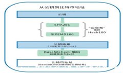 如何解决Tokenim转账退回问题，轻松找回你的数字