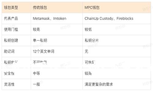 数字货币被交易所下架怎么办？应对策略与影响分析