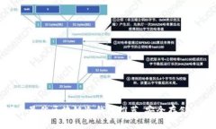 揭秘：2023年最佳区块链冷钱包推荐，安全存储你