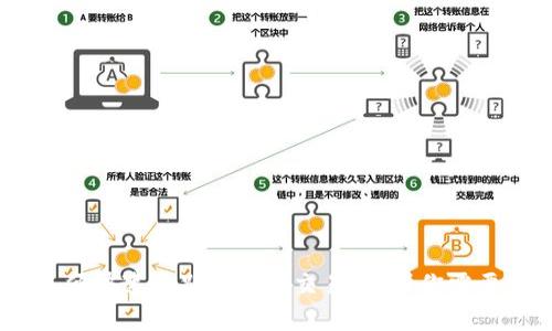 数字货币的名称缩写通常指的是数字货币的英文名称的首字母缩写或简写形式。以下是一些常见数字货币的名称及其对应的缩写：

1. **比特币（Bitcoin）** - BTC
2. **以太坊（Ethereum）** - ETH
3. **瑞波币（Ripple）** - XRP
4. **莱特币（Litecoin）** - LTC
5. **比特现金（Bitcoin Cash）** - BCH
6. **狗狗币（Dogecoin）** - DOGE
7. **链环（Chainlink）** - LINK
8. **恒星币（Stellar）** - XLM
9. **卡尔达诺（Cardano）** - ADA
10. **波卡（Polkadot）** - DOT

这些缩写通常在交易平台和市场新闻中使用，以便快速识别并进行交易。如果你需要了解更多数字货币或其特定信息，请告知我。