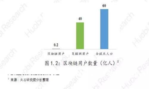 解决Tokenim提现未到账问题的终极指南