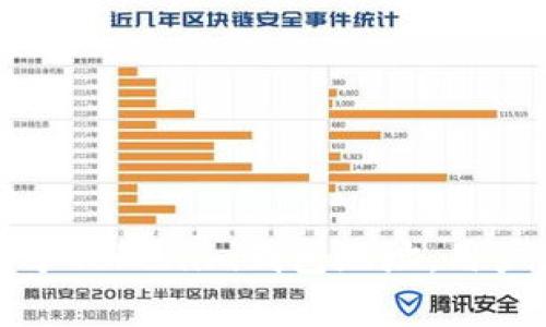 如何高效生成多个Tokenim钱包地址：用户痛点与解决方案