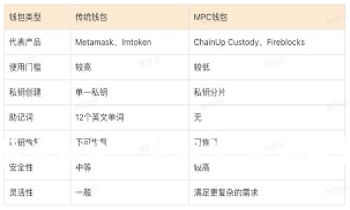区块链如何快速到账微信钱包：全面解析与操作指南
