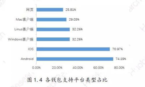 解决TokenTokenIM钱包无法运行的五大有效方法