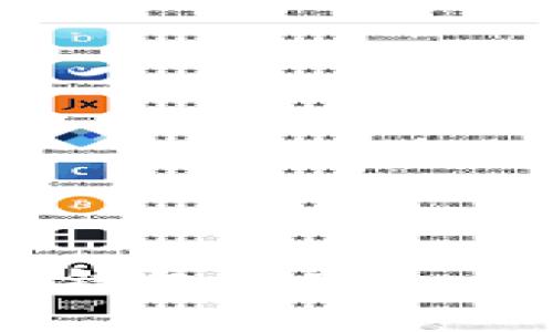 如何使用TokenTokenim钱包在OpenSea上买卖NFT：详细教程