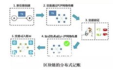 下面是您需要的内容结构和详细说明：为什么T