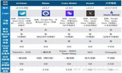 如何选择和使用SOL币钱包：完整指南与用户体验