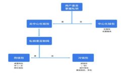 如何快速通过数字资产钱包赚钱：终极指南