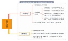 如何将TokenTokenim钱包中的加密货币转换为美金？