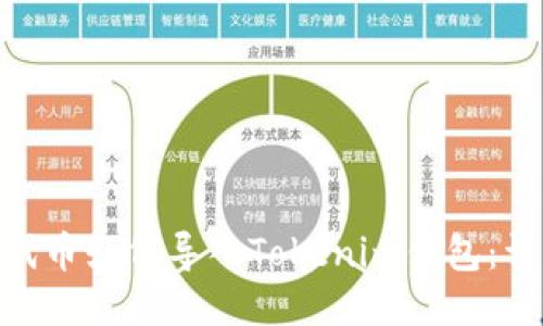TRC20代币如何导入Tokenim钱包：详细指南