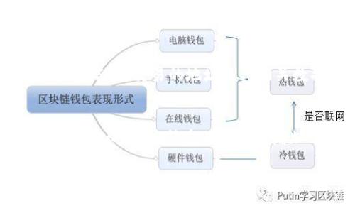 关于“钱打入Tokenim还能查出来吗”的问题，通常来说，涉及到区块链和加密货币的交易都是公开透明的。以下是对该问题的一些详细解答。

### 钱打入Tokenim后如何查询

1. 理解Tokenim及其交易机制
Tokenim是一个基于区块链技术的平台，用户可以在上面进行加密货币的交易和管理。所有的交易记录都是保存在区块链上的，因此一旦资金被转入Tokenim，相关的交易信息就会被记录下来。

2. 如何查询交易记录
用户可以通过以下几种方式查询自己的交易记录：
ul
    listrong平台提供的查询工具：/strong许多加密货币平台都提供了用户中心，用户可以登录其账户，查阅历史交易记录和资产变动情况。/li
    listrong区块链浏览器：/strong除了平台内部的查询，用户还可以使用区块链浏览器查询特定交易的详细信息，通过输入交易哈希（Transaction Hash）来查看。/li
/ul

3. 交易的隐私性与透明性
虽然区块链技术确保了所有交易的透明性，但用户的个人信息（如姓名、地址等）是匿名的。交易的地址及其相关数据是可以被查到的，但是具体到某个用户的身份是不公开的。

4. 总结
因此，当你的资金打入Tokenim后，是可以通过区块链浏览器或者平台自身的工具来查询的。这种透明性不仅增加了交易的安全性，同时也提高了用户的信任度。

如果你还有其他具体问题或者需要更深入的分析，请告知我！