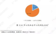 Tokenim钱包重复付款问题及解决方案：用户必看指