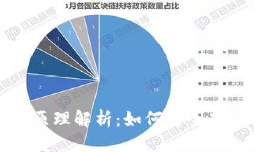 数字货币冷钱包原理解析：如何安全存储你的加密资产
