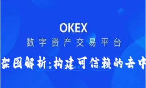 区块链框架图解析：构建可信赖的去中心化网络