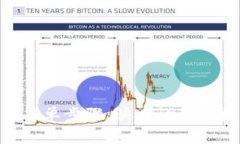 Tokenim转链接的简单步骤：快速让你的数字资产流